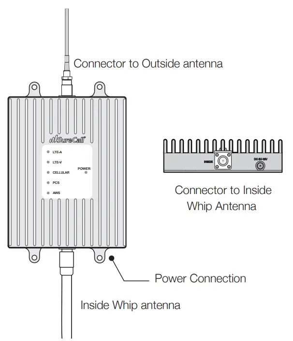 SureCall Fusion2GO 3.0 4G Extreme RV Signal Booster Kit - Step 2