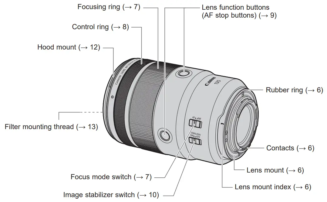Canon RF 24-105mm F-4L IS USM Lens - fig 1