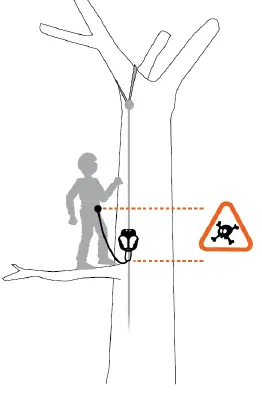 PETZL-ASCENTREE-Double-Handled-Rope-Clamp-for-Tree-Care-FIG-10