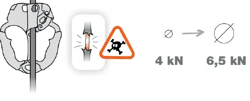 PETZL-ASCENTREE-Double-Handled-Rope-Clamp-for-Tree-Care-FIG-4