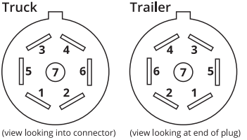 OPT7-Redline-Triple-LED-Tailgate-Bar-Rear-Sensor-fig-5