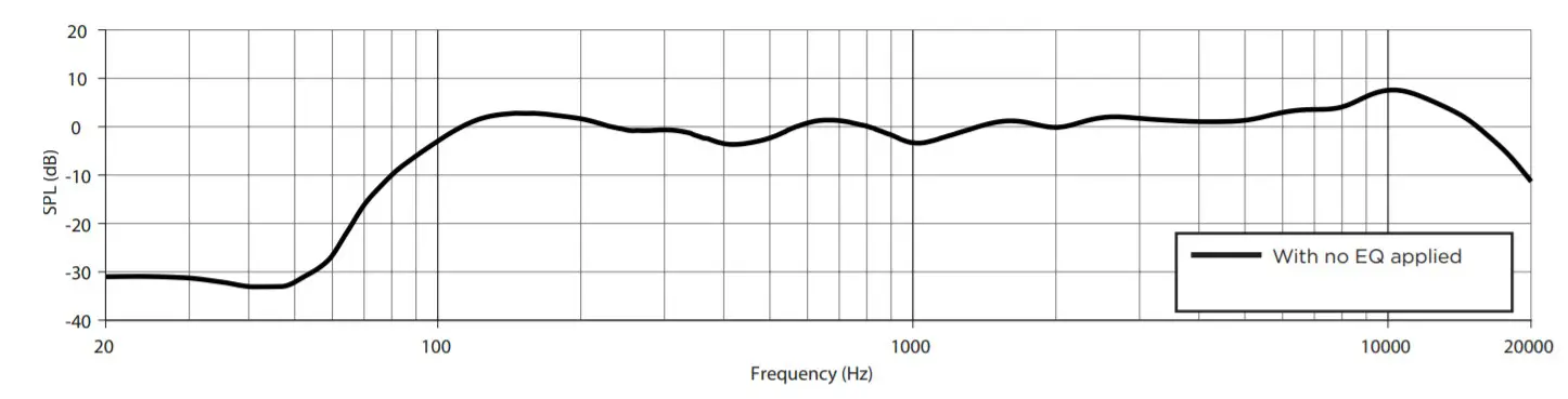 BOSE ArenaMatch Utility - Specifications1