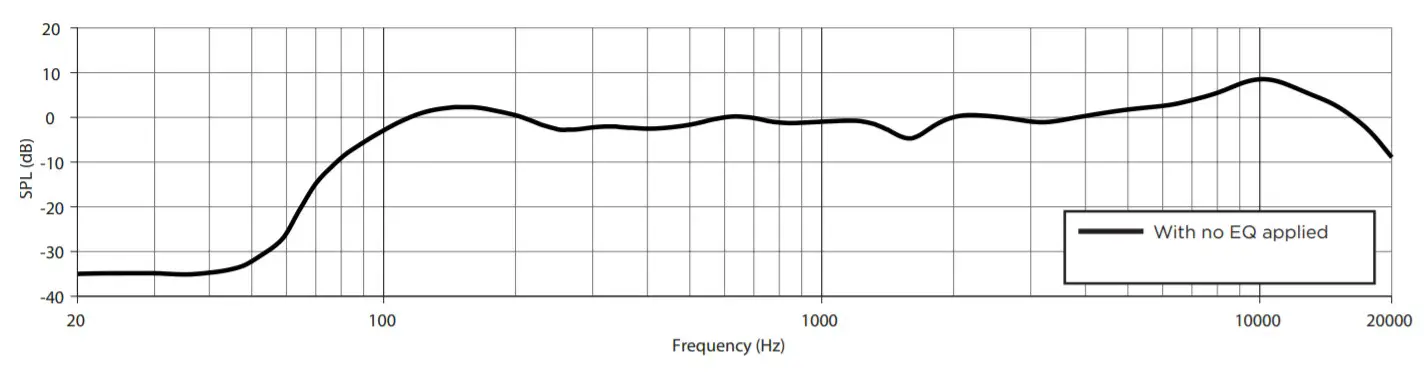 BOSE ArenaMatch Utility - Specifications3