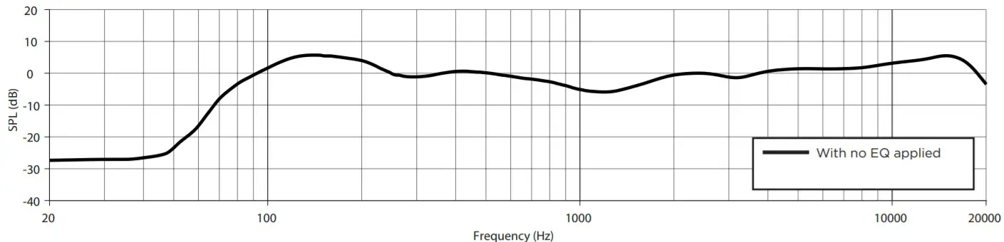 BOSE ArenaMatch Utility - Specifications4