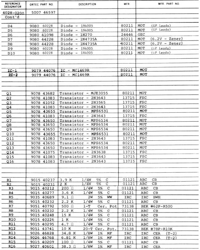 ORTECH-401A-Power-Supply-401A-Power-Supply-FIG-11