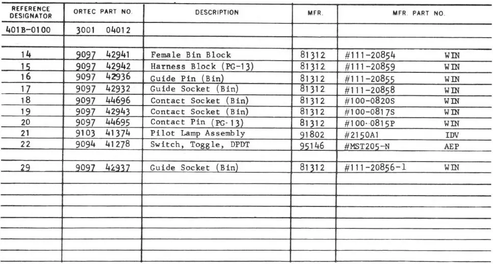 ORTECH-401A-Power-Supply-401A-Power-Supply-FIG-3