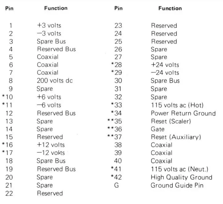 ORTECH-401A-Power-Supply-401A-Power-Supply-FIG-6