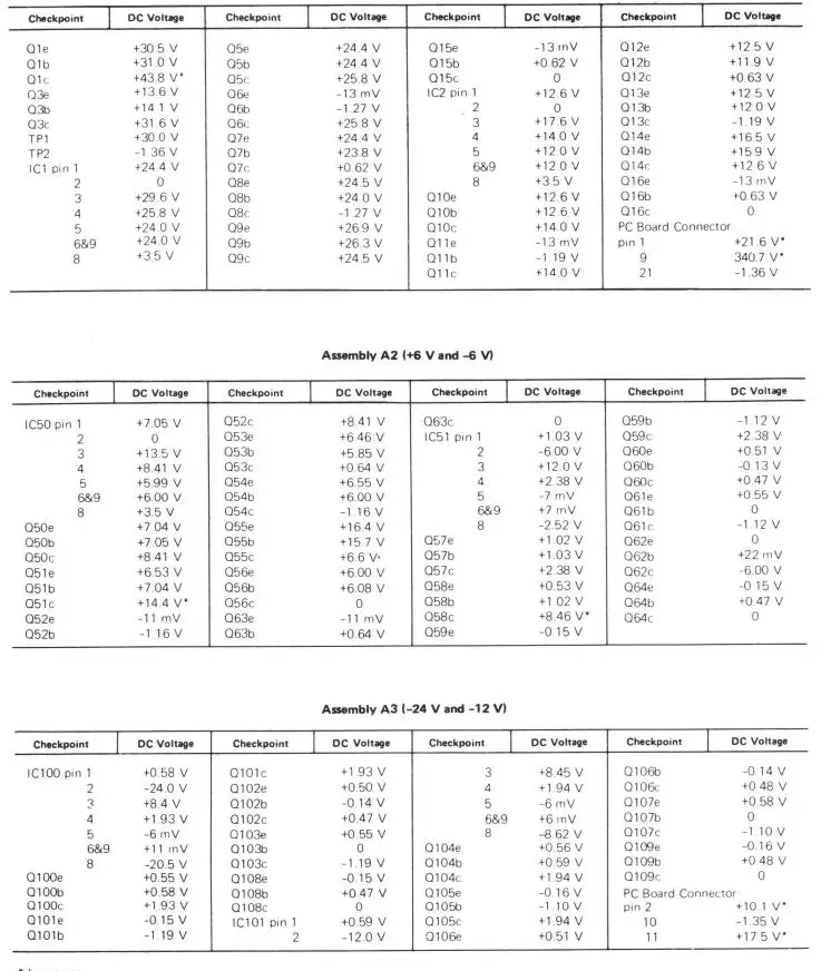 ORTECH-401A-Power-Supply-401A-Power-Supply-FIG-8