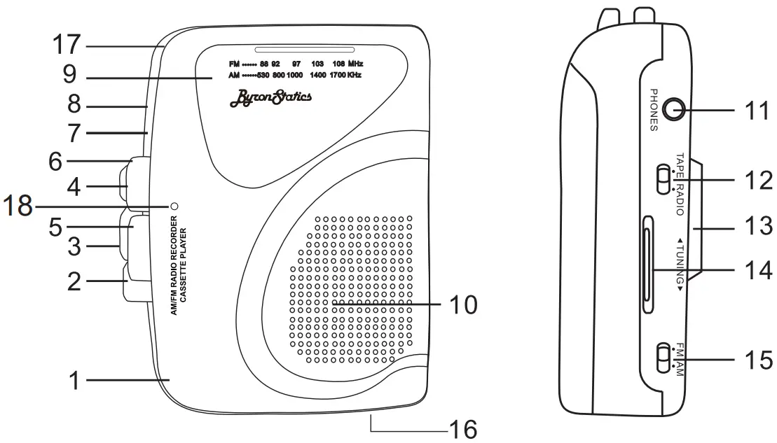 LOCATION OF CONTROLS