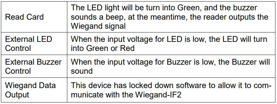 Arrowhead Alarm Products PW WIEGAND-SK4 Proximity Reader Instructions - Function Table sheet