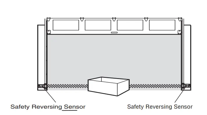 Test the Protector System®
