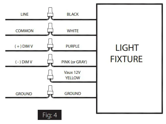 RAB RTLED1X4-19NW HC D10 RTLED Troffer Retrofit Luminaires - FIG 4