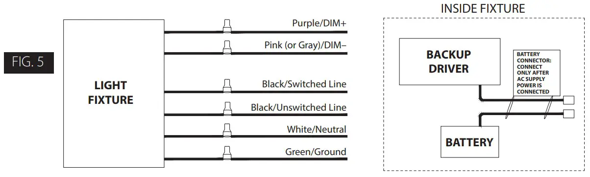 RAB RTLED1X4-19NW HC D10 RTLED Troffer Retrofit Luminaires - FIG 5