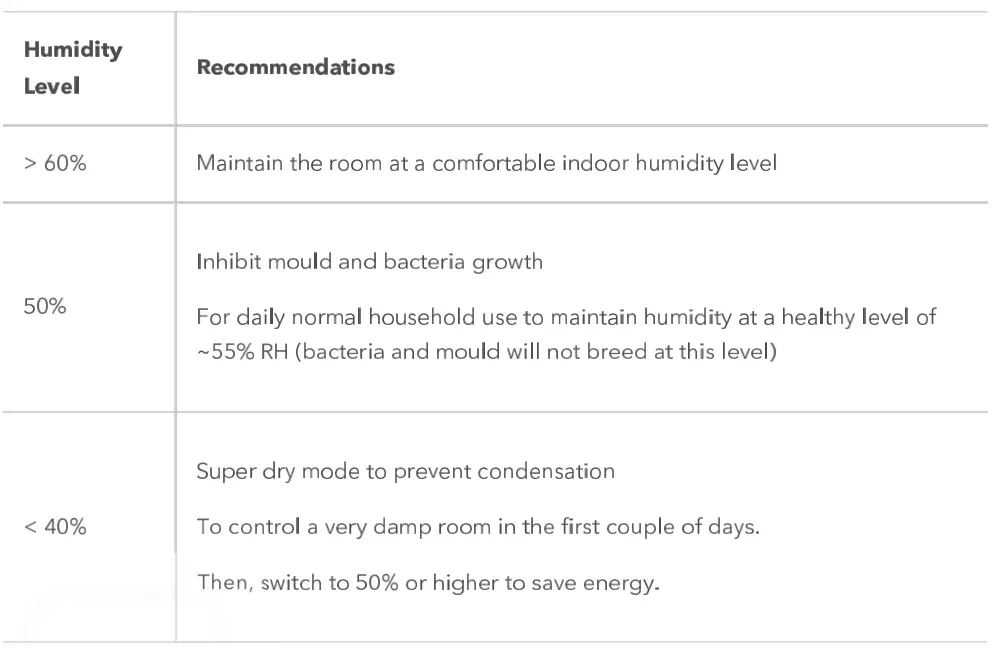 Ionmix-ION625-Compressor-Dehumidifier-FIG-27