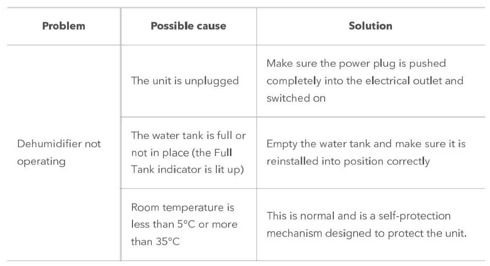 Ionmix-ION625-Compressor-Dehumidifier-FIG-28