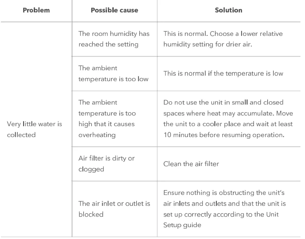 Ionmix-ION625-Compressor-Dehumidifier-FIG-29