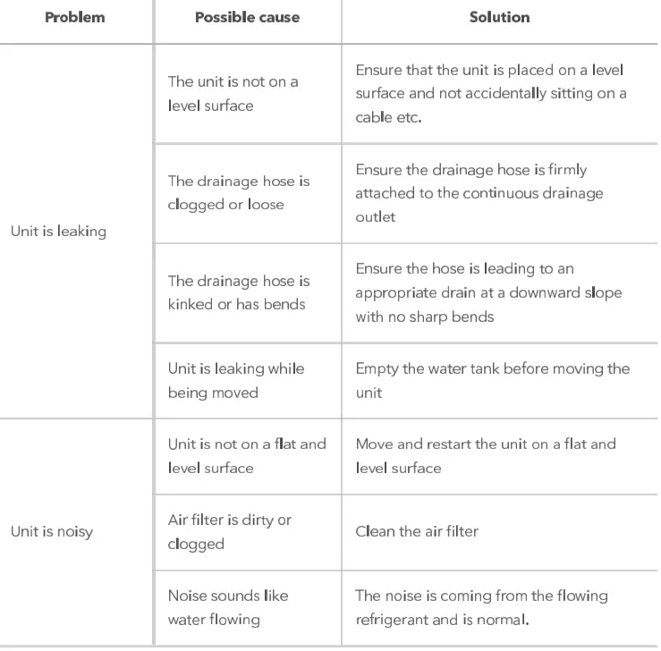 Ionmix-ION625-Compressor-Dehumidifier-FIG-30