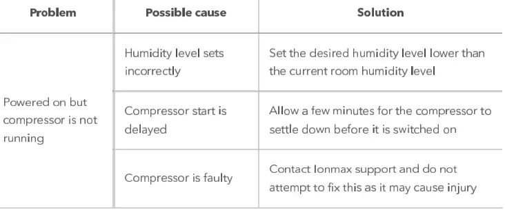 Ionmix-ION625-Compressor-Dehumidifier-FIG-31