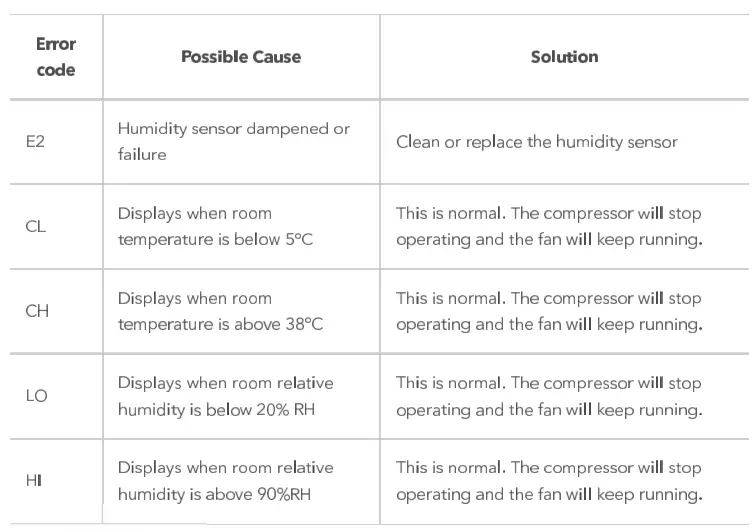 Ionmix-ION625-Compressor-Dehumidifier-FIG-32