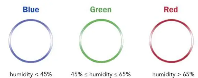 Ionmix-ION625-Compressor-Dehumidifier-FIG-4