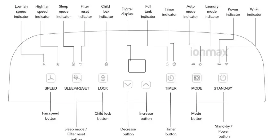 Ionmix-ION625-Compressor-Dehumidifier-FIG-5