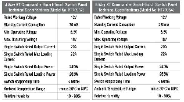 KT-CABLE-ACCESSORIES-KT70954-Commander-Smart-Touch-Switch-Panels-FIG-4