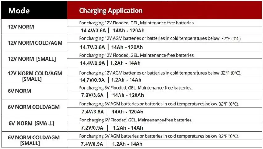 AXTRA-AX-BC36-12V-Car-Battery-Charger-3.6-Amp-Fully-Automatic-fig-3