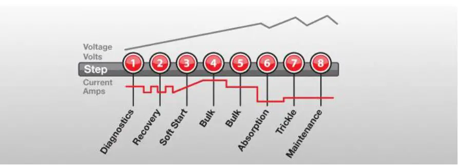 AXTRA-AX-BC36-12V-Car-Battery-Charger-3.6-Amp-Fully-Automatic-fig-6