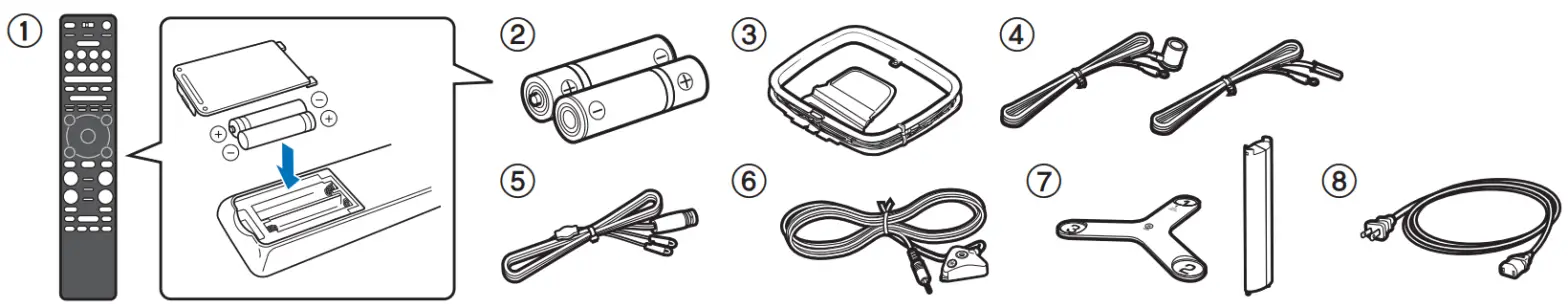 YAMAHA RX-A4A Home Theatre Receiver - Confirming