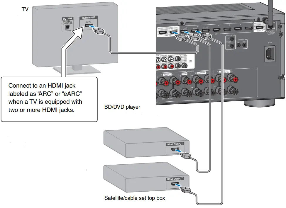 YAMAHA RX-A4A Home Theatre Receiver - Fig 2