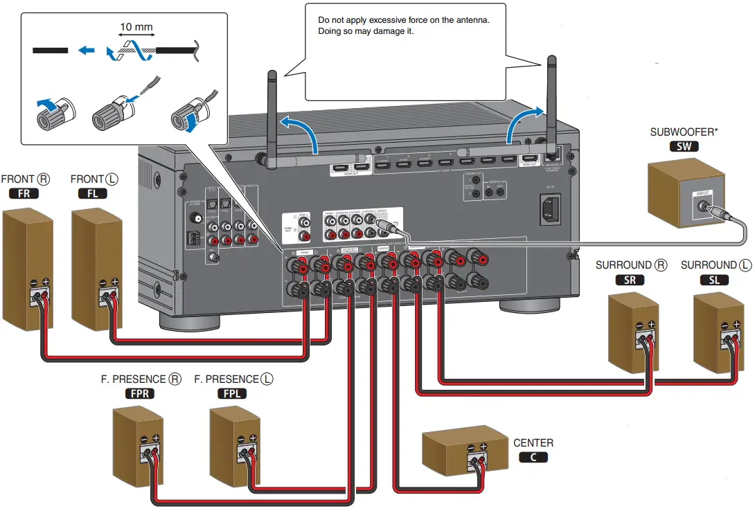 YAMAHA RX-A4A Home Theatre Receiver - Fig 2a