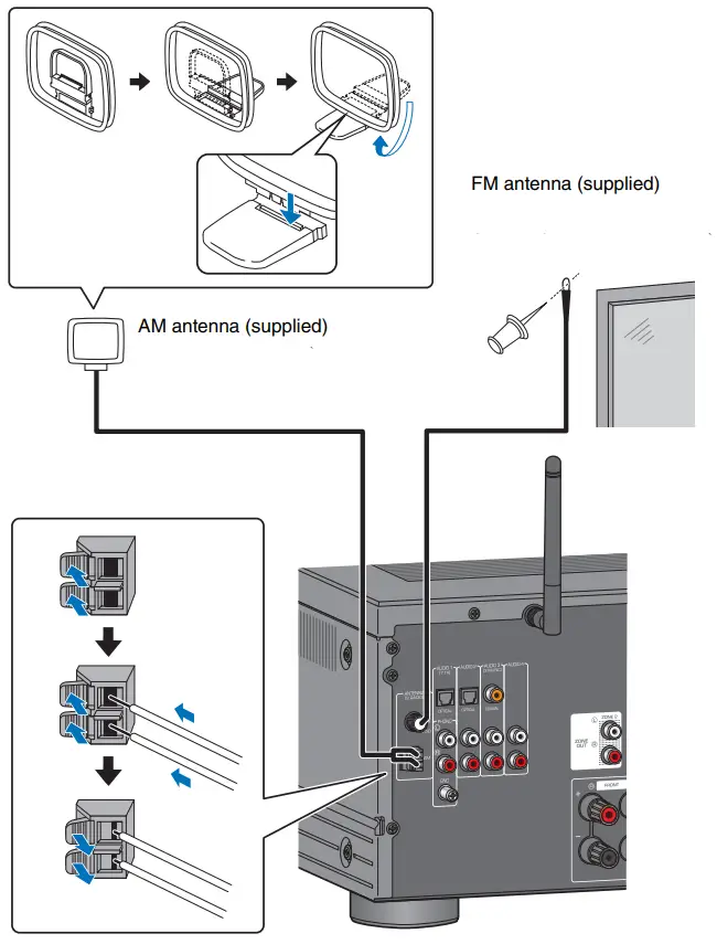 YAMAHA RX-A4A Home Theatre Receiver - Fig 4