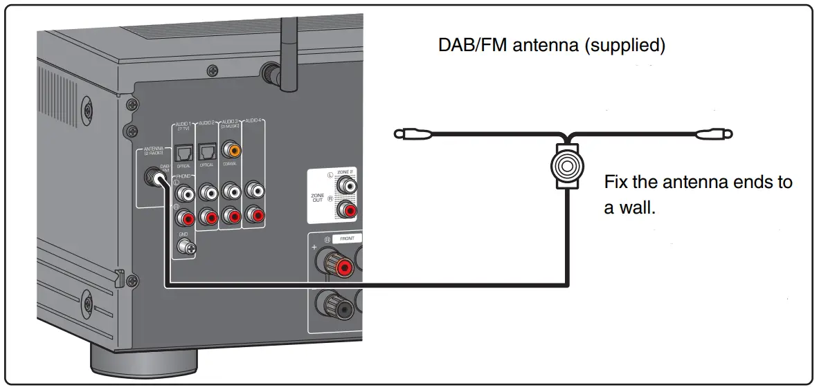 YAMAHA RX-A4A Home Theatre Receiver - Fig 4a