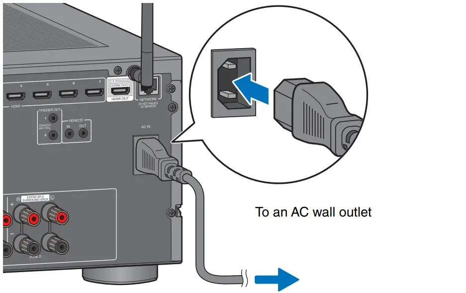 YAMAHA RX-A4A Home Theatre Receiver - Fig 5