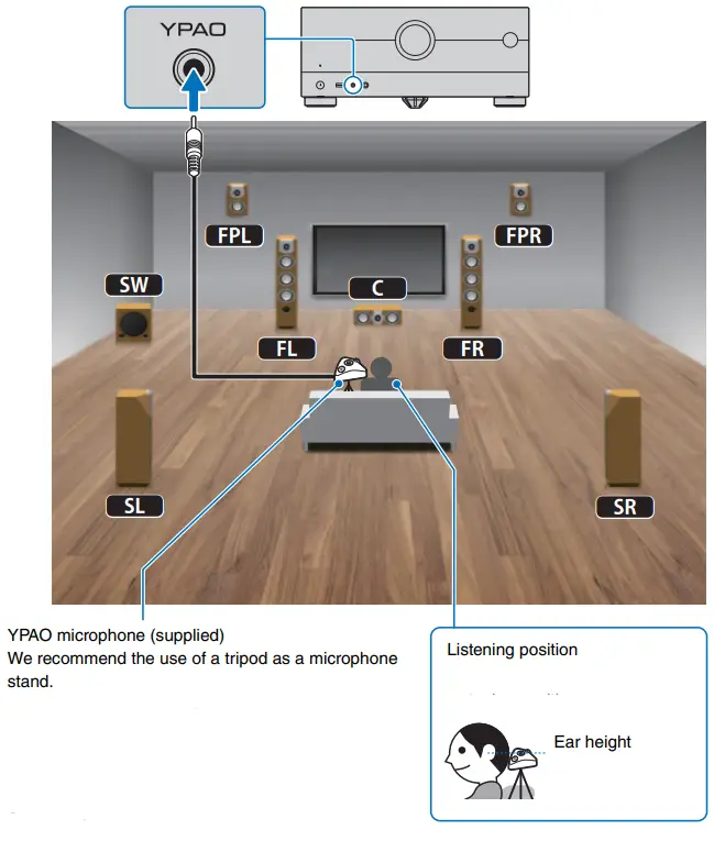 YAMAHA RX-A4A Home Theatre Receiver - Fig 8