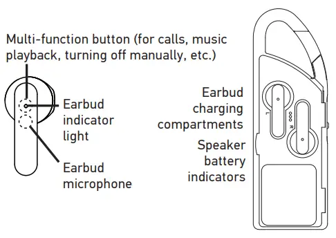 Acoustic-Research-All-In-One-DUO-Wireless-Speaker,-Earbuds-FIG-6
