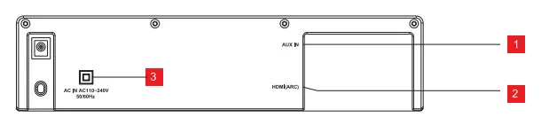 boAt-EM-S28R-Pro-60W RMS-2-0-Channel-Bluetooth-Soundbar-for-TV-FIG-2
