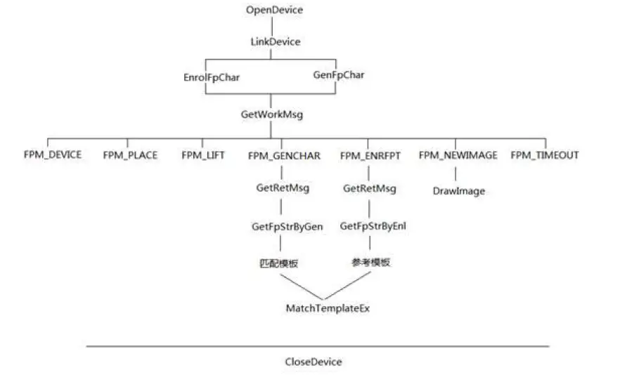 2CONNET-RT1011-Fingerprint-Development-Kit-FIG-1