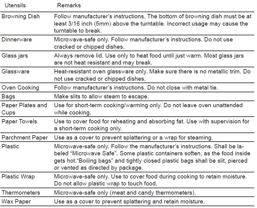 Midea-MMW25S-Microwave-Oven-FIG-1