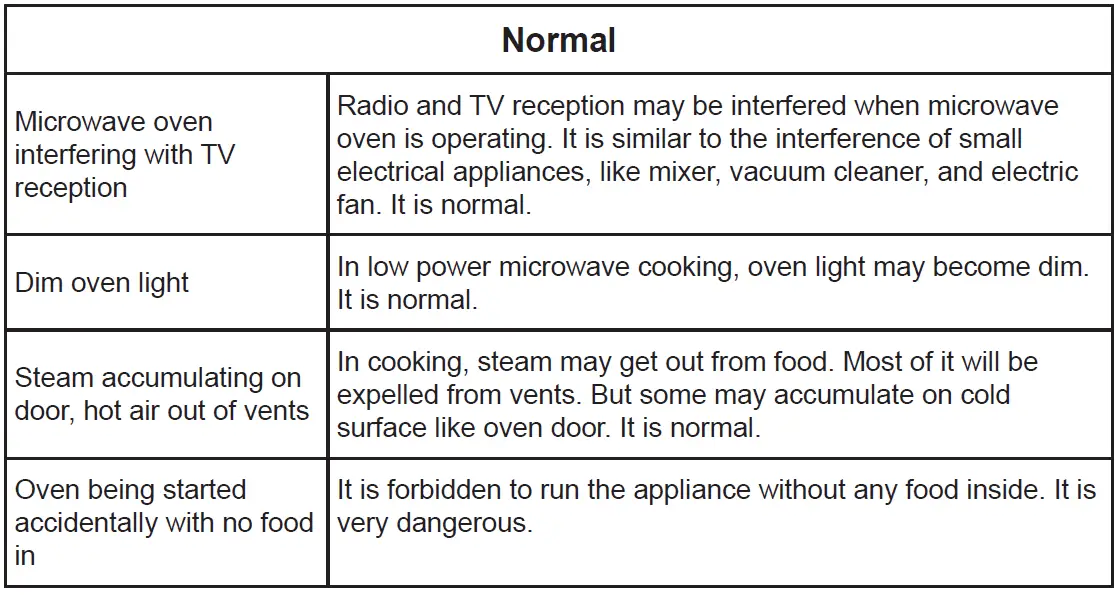 Midea-MMW25S-Microwave-Oven-FIG-10