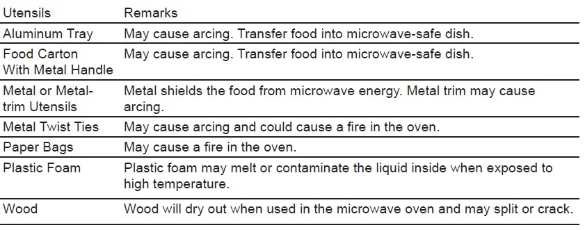 Midea-MMW25S-Microwave-Oven-FIG-2