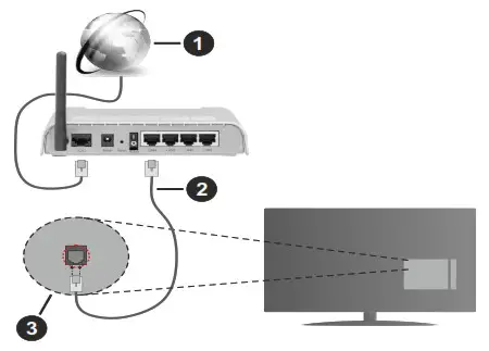 TOSHIBA 9498950 43 Inch 43UL2163DBC Smart 4K UHD HDR LED - Connectivity