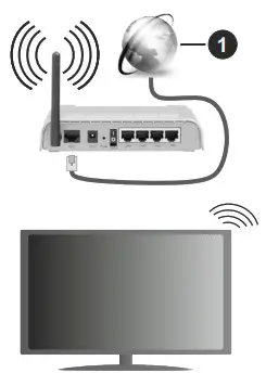 TOSHIBA 9498950 43 Inch 43UL2163DBC Smart 4K UHD HDR LED - Connectivity2