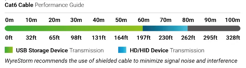WyreStorm EXP-EX-80-KVM HDMI KVM Extender Set with USB 2.0 Extension -- GUIDE