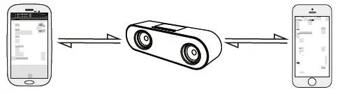 Connecting to 2 mobile phones