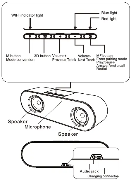 Speaker Overview