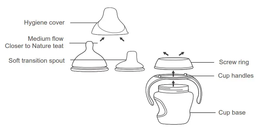 Transition Sippee Trainer Cup