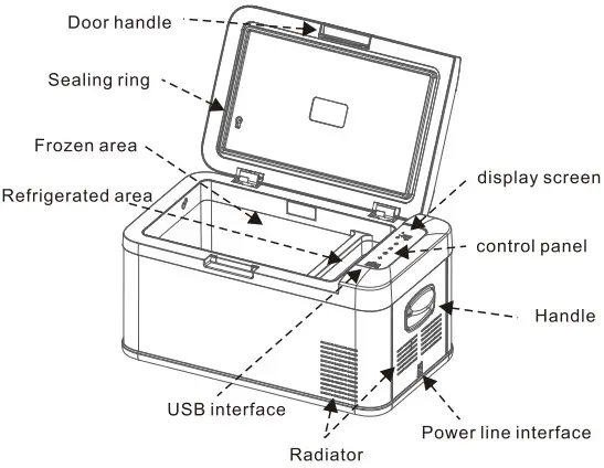 AUSRANVIK Portable Refrigerator Freezer APR - The Product