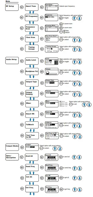 LECTROSONICS DCHR Digital Camera Hop Receiver - DCHR LCD Menu Map