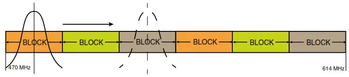 LECTROSONICS DCHR Digital Camera Hop Receiver - RF Front